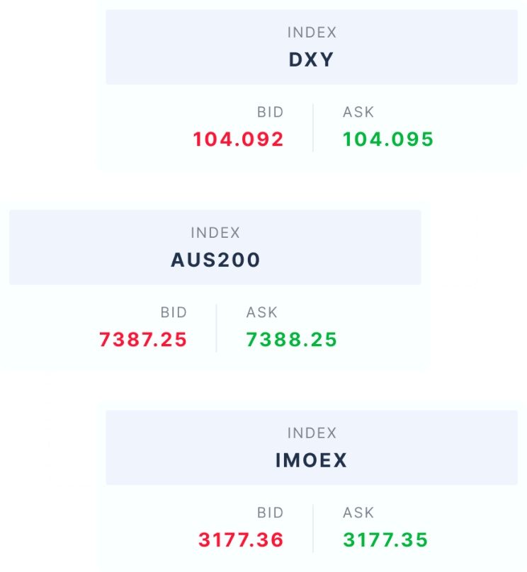 indexes-img